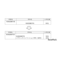 【大学受験2027】高知大「パブリックイノベーション学科」新設、公共人材を養成