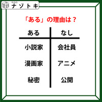あるなしクイズです！「小説家にあって会社員にない。秘密にあって公開にない」あるに共通することは？【難易度LV.３・中辛】