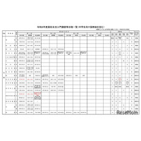 【高校受験】三重県、高校生活入門講座の日程発表