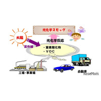 光化学スモッグ注意報、都内で今年初発令…夏本番前から警戒