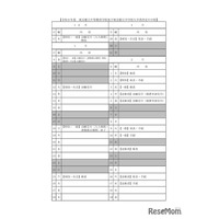 【中学受験2027】東京都立中高一貫校の入試日程…一般枠2/3