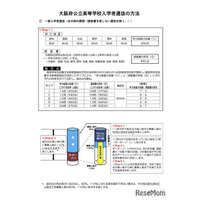 【高校受験2027】大阪府公立高入試、選抜方法などを公表