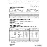 【高校受験2027】鳥取県、県立高校全日制3,614人募集…114人減