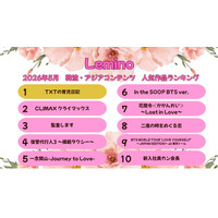 Lemino、5月の韓流・アジア人気作品ランキング発表 「TXTの育児日記」が初登場首位に