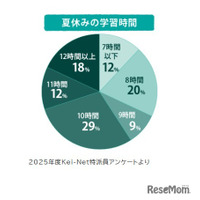【大学受験2026】海外大合格379人で全国1位、国公立大205人・医学部25人…N高グループ