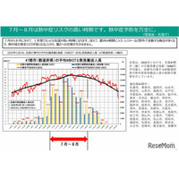 熱中症に注意、早めの予防行動を呼びかけ…環境省・気象庁