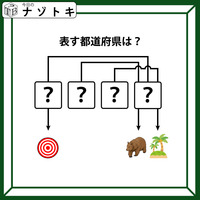 クイズです！この図があらわす「都道府県」を読み解ける？３つのイラストと矢印の意味を考えましょう【難易度LV.３・中辛】