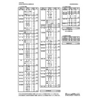 【高校受験2027】宮崎県高入試、募集定員・出題方針を公表