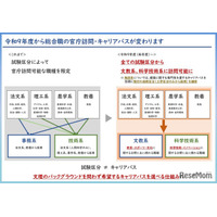 文科省、総合職の官庁訪問変更…文教・科技系は全試験区分から可能へ