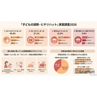 子供の誤飲、ヒヤリハット経験は約50％…最多は「紙・シール類」