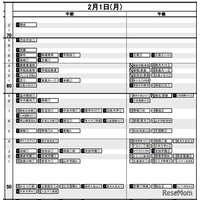 【中学受験2027】日能研「予想R4偏差値一覧」首都圏・関西8月版＜PR＞