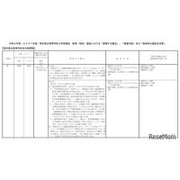 【高校受験2027】熊本県、前期（特色）選抜と国際バカロレア「重視する観点」など公表