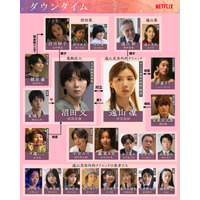 Netflixシリーズ「ダウンタイム」相関図公開 松岡茉優・仲里依紗ら、物語の鍵握る7人のキャラクタービジュアルも