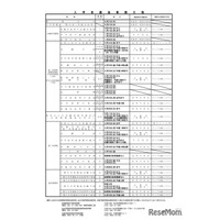 【高校受験2027】宮城県公立高入試、選抜要項を公表
