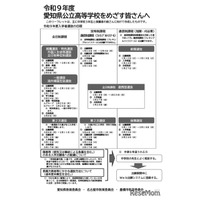 【高校受験2027】愛知県公立高、中3向けリーフレット公開