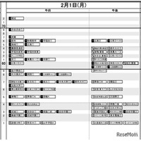 【中学受験2027】日能研「予想R4偏差値一覧」首都圏・関西・東海9月版＜PR＞
