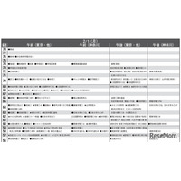 【中学受験2027】予想偏差値10月版…ONETES（旧 首都圏模試センター）
