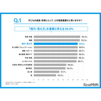 子供の視力、低下指摘後も4人に1人が未受診…Zoff調査