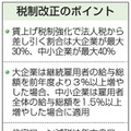 税制改正のポイント