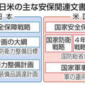 日米の主な安保関連文書