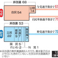 過半数獲得に必要な議席数