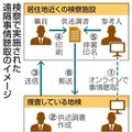 遠隔で参考人聴取、検察が実施 画像