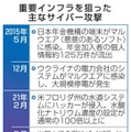 サイバー攻撃対策、経営責任に 画像