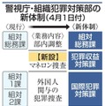 警視庁・組織犯罪対策部の新体制