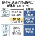 警視庁、マネロン捜査を強化 画像