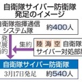 自衛隊サイバー防衛隊発足のイメージ