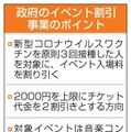 政府のイベント割引事業のポイント