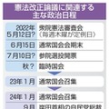 施行75年、岐路に立つ憲法 画像