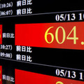 上げ幅が一時600円を超えた日経平均株価を示すモニター＝13日午前、東京・東新橋