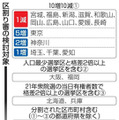 区割り審の検討対象