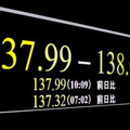 一時1ドル＝138円台を付けた円相場を示すモニター＝14日午前、東京・東新橋