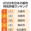 2022年日本の都市特性評価ランキング