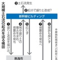 土石流起点旧所有者に措置命令へ 画像