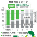 「無園児」国が初の本格対策へ 画像