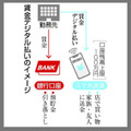 賃金デジタル払いのイメージ
