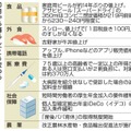 10月から暮らし、こう変わる