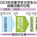 企業の採用内定が解禁 画像