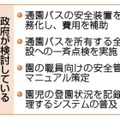 政府が検討している緊急対策のポイント