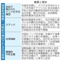 政府、台湾の現状変更認めず 画像