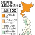 2022年産水稲の作況指数