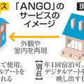 「ANGO」のサービスの仕組み