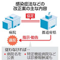 感染症法改正案が審議入り 画像