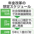 年金改革の想定スケジュール