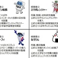 茨城県つくば市が行っているインターネット上での模擬住民投票で候補となったキャラクター