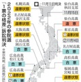 1票格差、7件目の違憲状態 画像