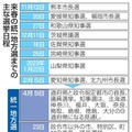 来春の統一地方選までの主な選挙日程